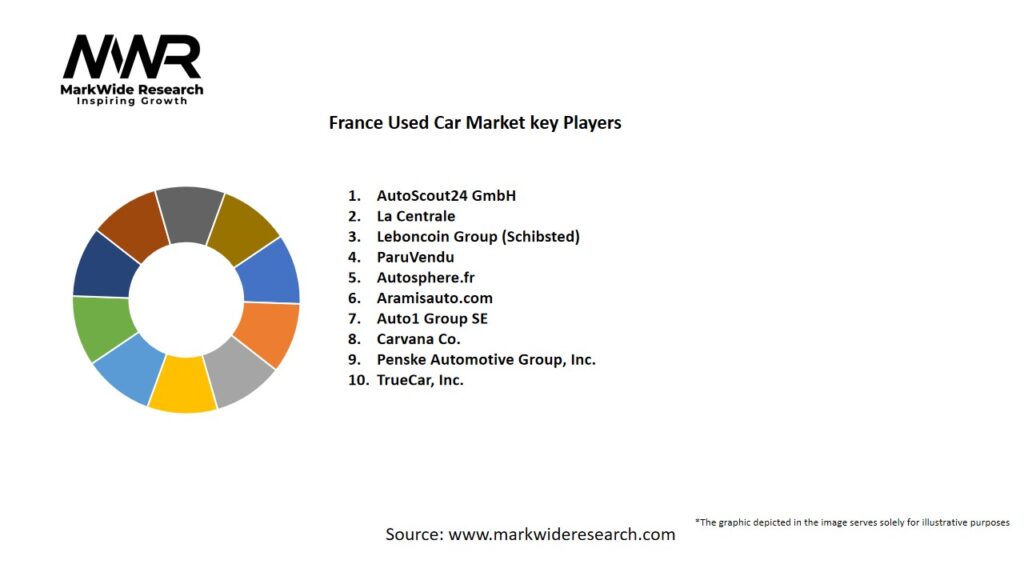 France Used Car Market Key Players