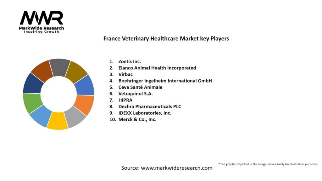 France Veterinary Healthcare Market