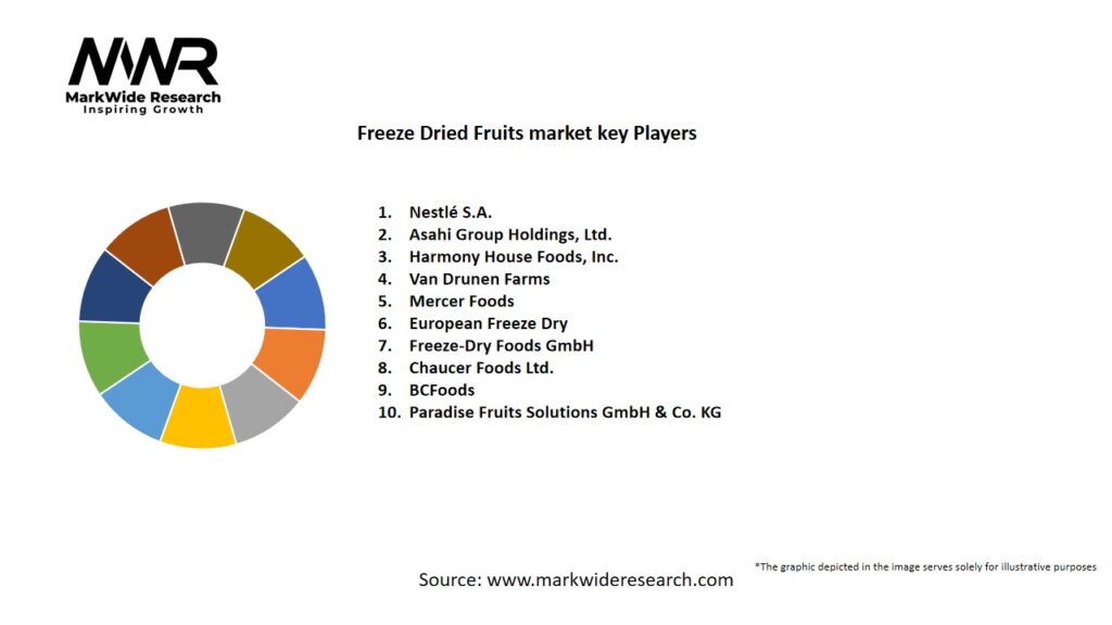 Freeze Dried Fruits market Key Players