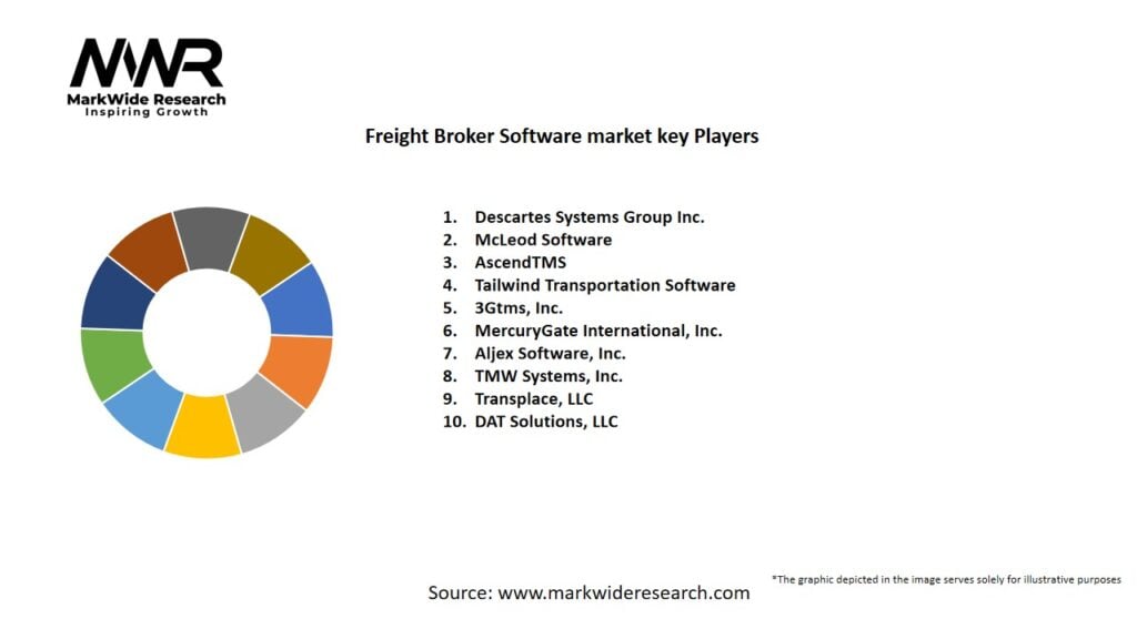 Freight Broker Software market Key Players