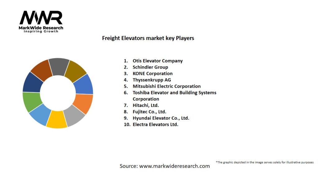 Freight Elevators market Key Players