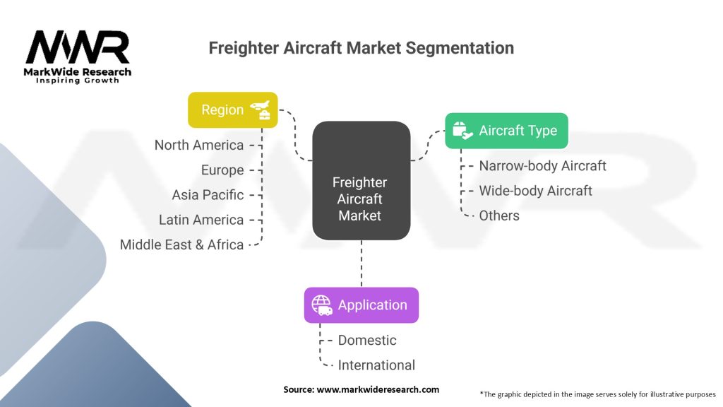 Freighter Aircraft Market Segmentation