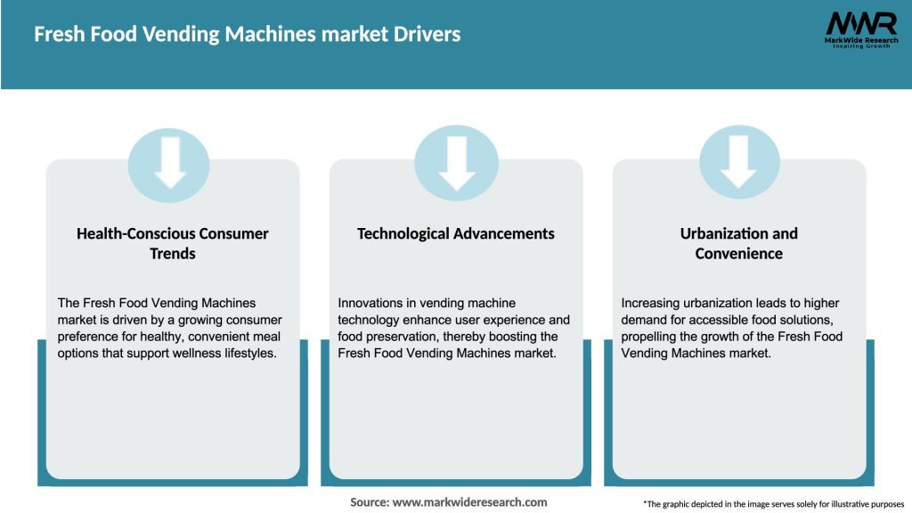 Fresh Food Vending Machines market Drivers