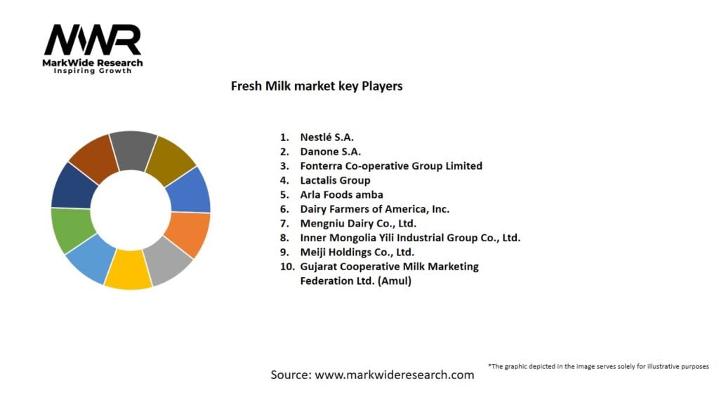 Fresh Milk market Key Players