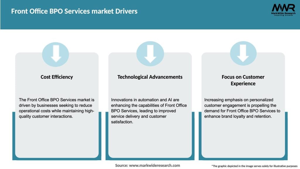 Front Office BPO Services market Drivers