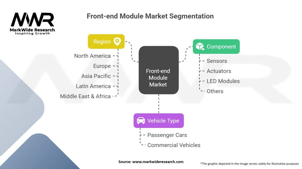 Front-end Module market Segmentation