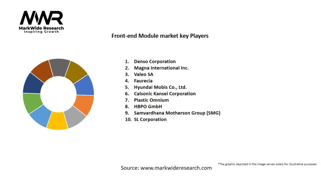 Front-end Module market Key Players