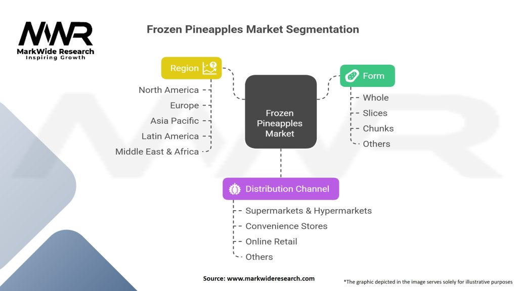 Frozen Pineapples market Segmentation