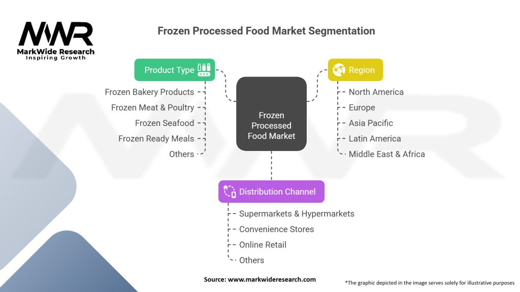 Frozen Processed Food market Segmentation
