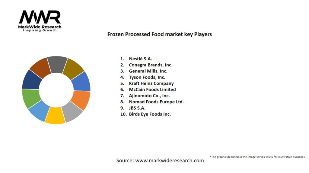 Frozen Processed Food market Key Players