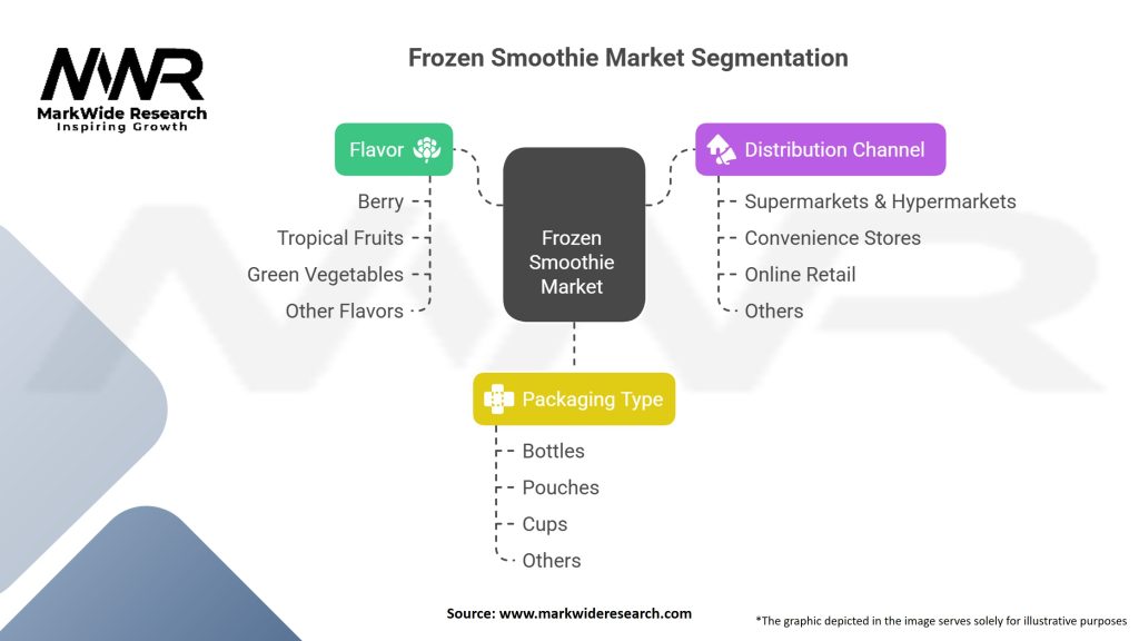Frozen Smoothie market Segmentation
