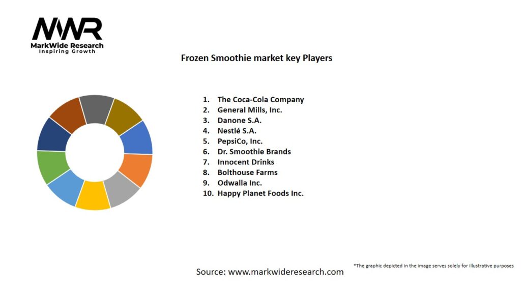 Frozen Smoothie market Key Players