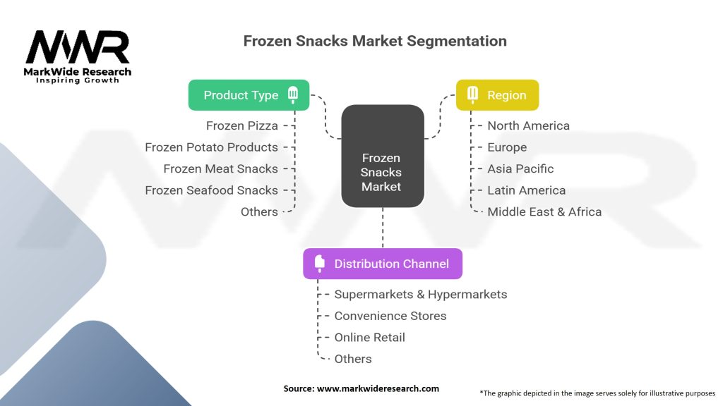 Frozen Snacks Market