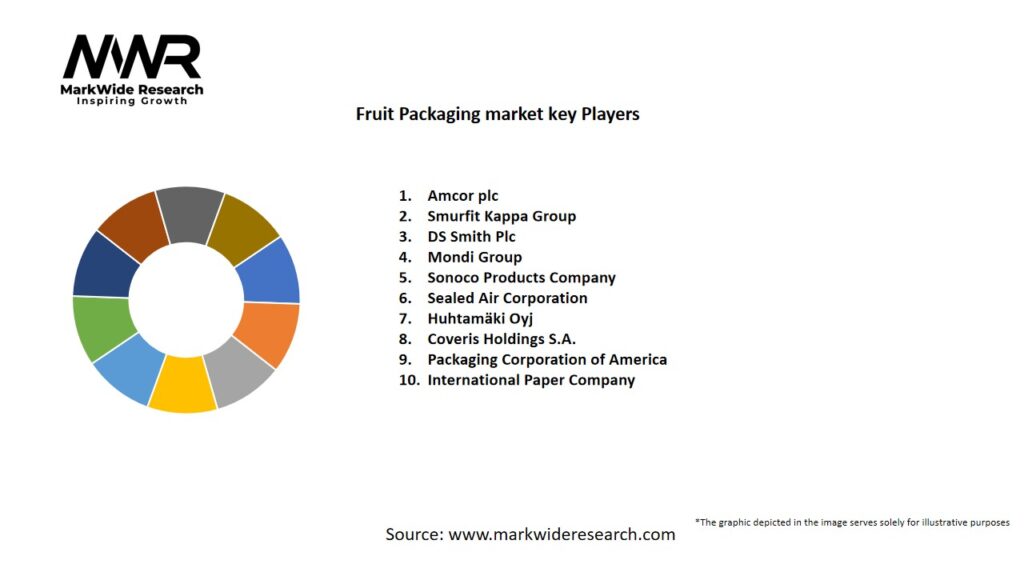 Fruit Packaging Market