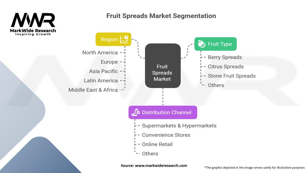 Fruit Spreads Market Segmentation