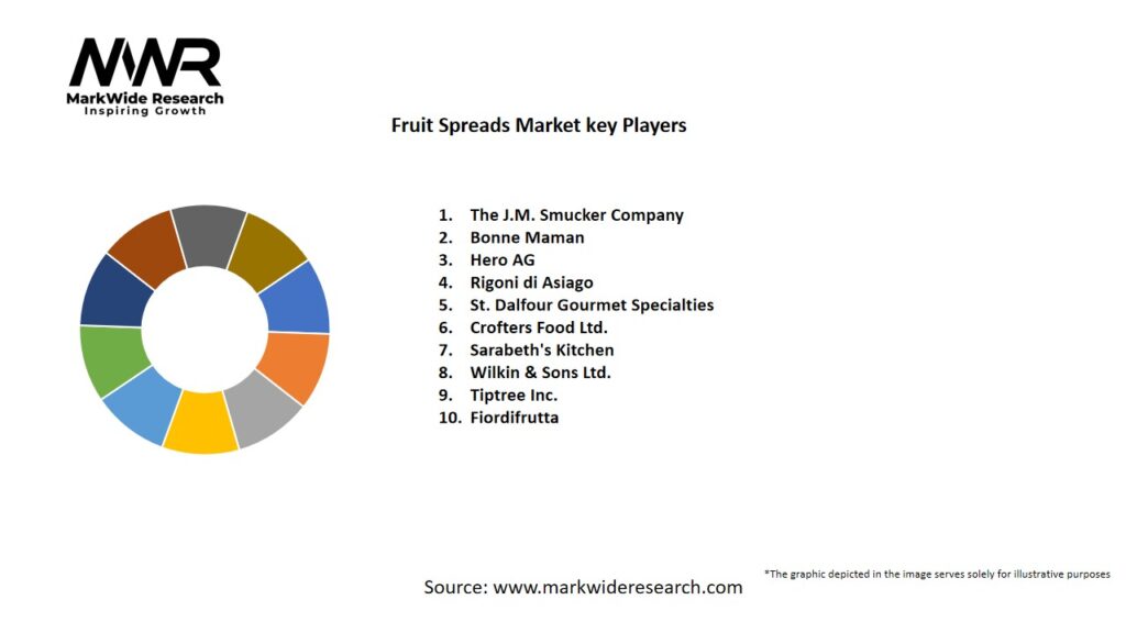 Fruit Spreads Market Key Players
