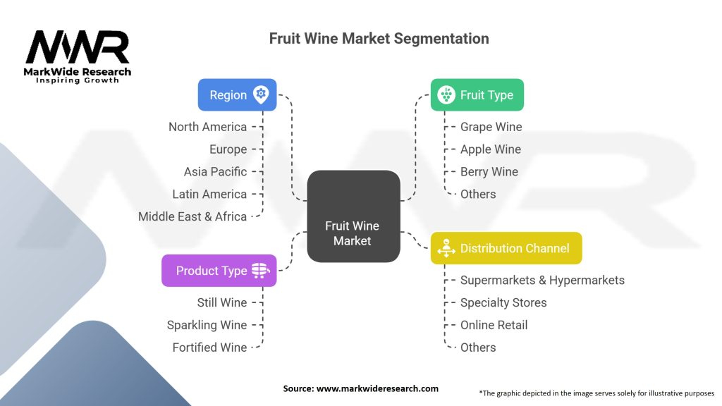 Fruit Wine Market