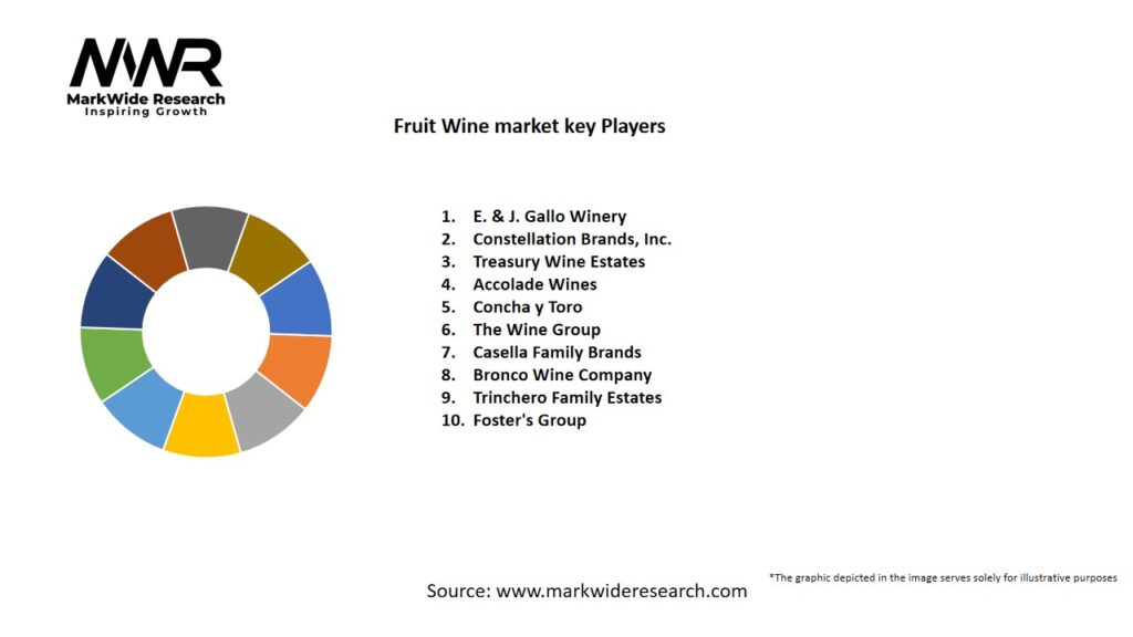 Fruit Wine Market