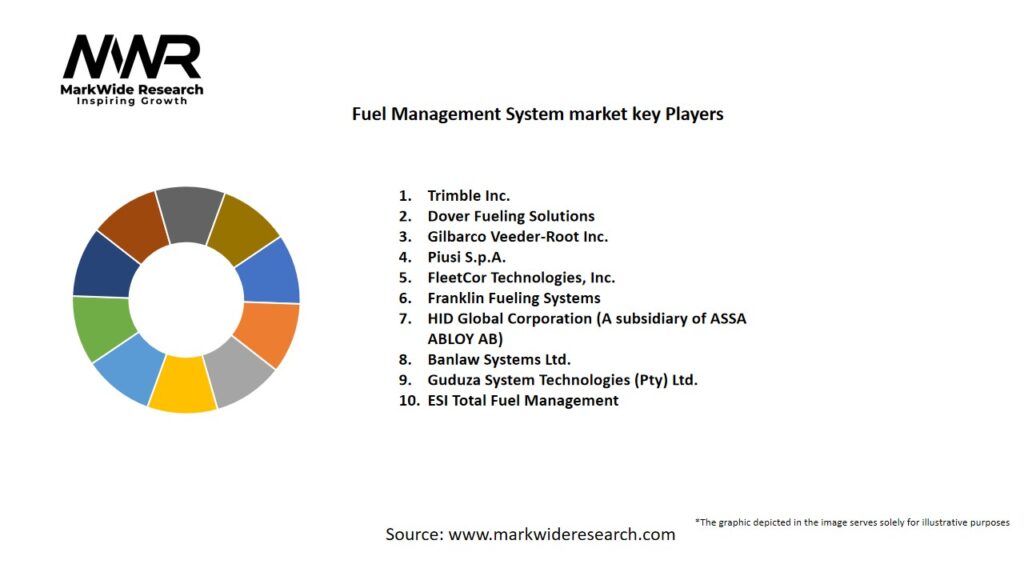 Fuel Management System Market
