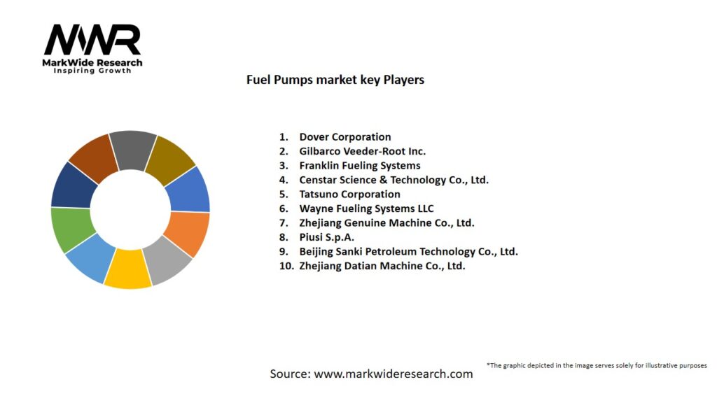 Fuel Pumps Market