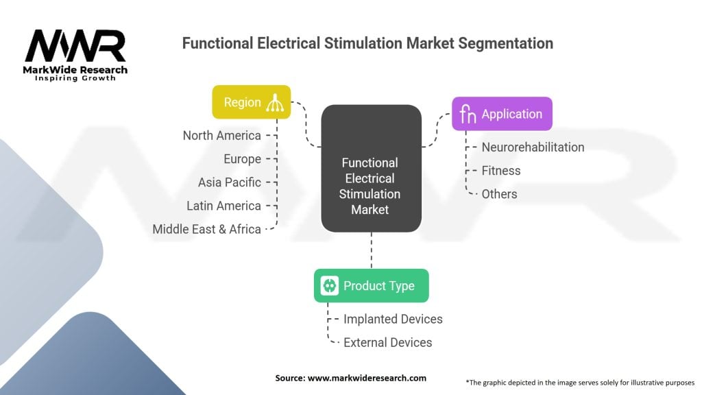 Functional Electrical Stimulation Market