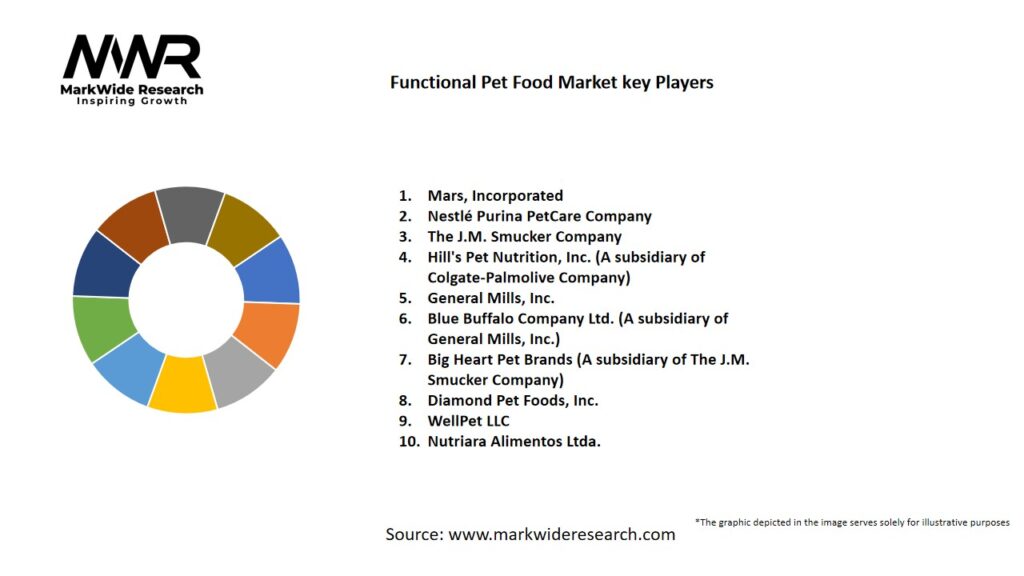 Functional Pet Food market Key Players