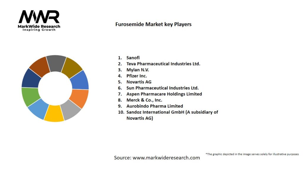Furosemide market Key Players