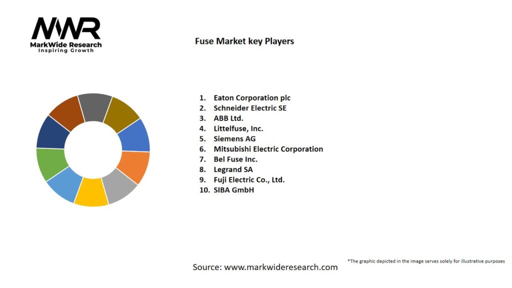 Fuse market Key Players