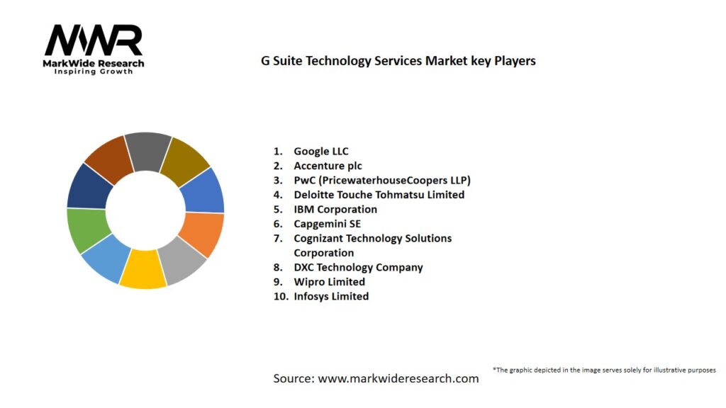 G Suite Technology Services Market