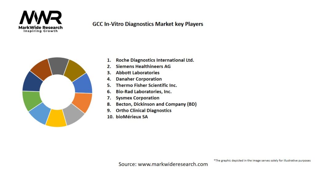 GCC In-Vitro Diagnostics Market Key Players
