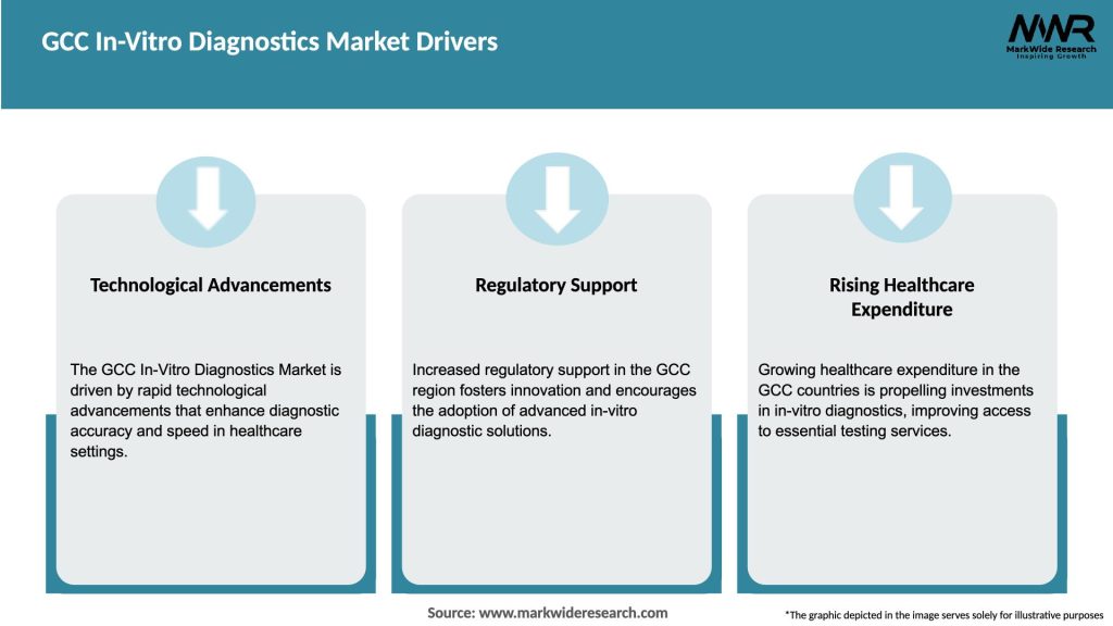 GCC In-Vitro Diagnostics Market Drivers