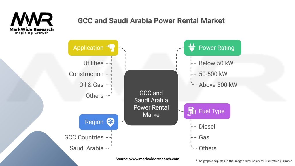 GCC and Saudi Arabia Power Rental market Segmentation