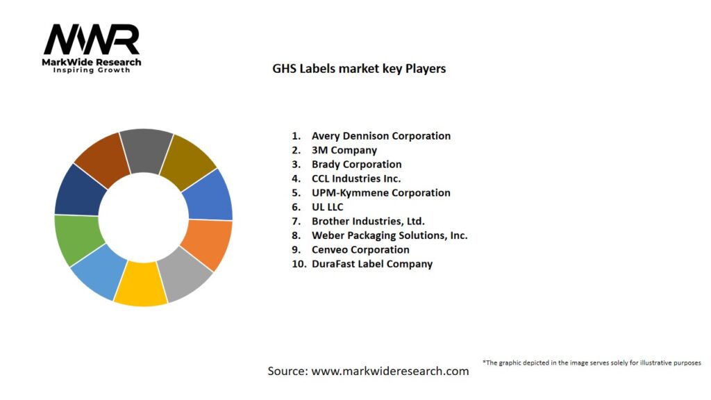 GHS Labels market Key Players
