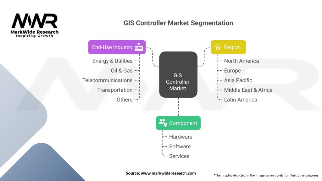 GIS Controller market Segmentation