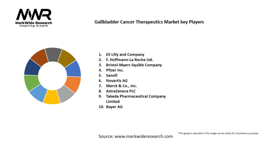 Gallbladder Cancer Therapeutics market Key Players