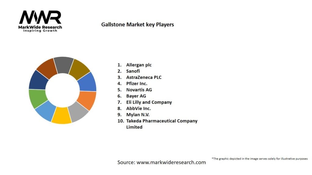 Gallstone market Key Players