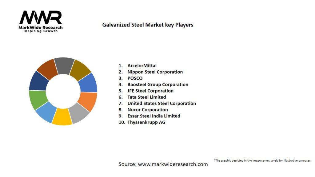 Galvanized Steel market Key Players