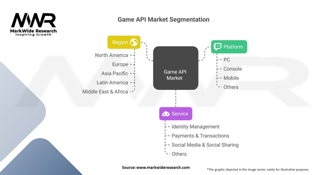 Game API market Segmentation