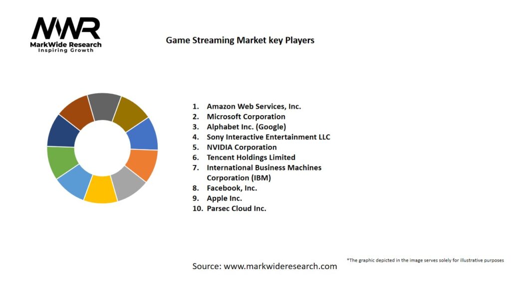 Game Streaming Market