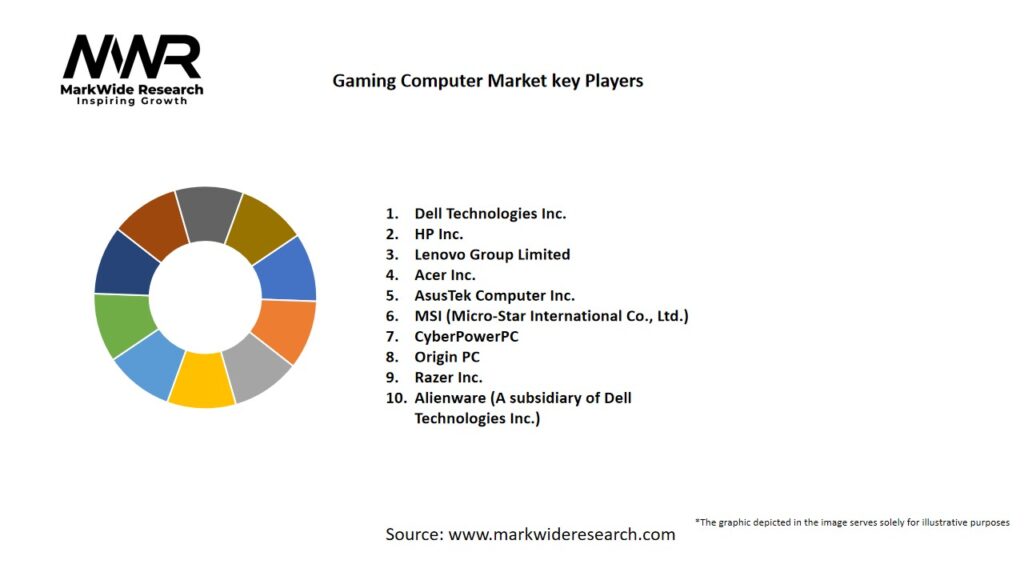 Gaming Computer market Key Players