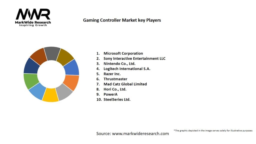 Gaming Controller Market