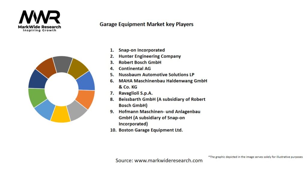 Garage Equipment Market