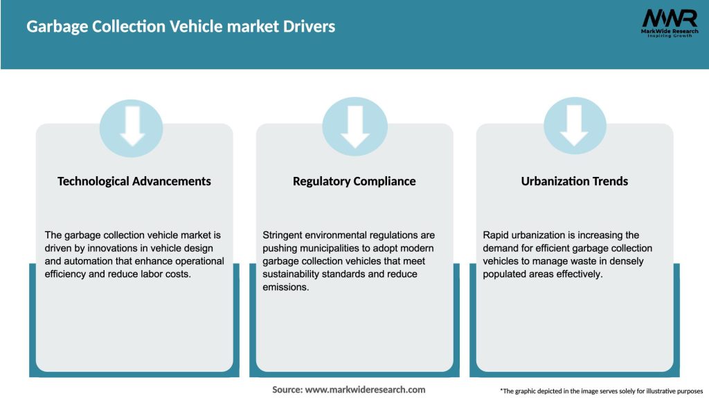 Garbage Collection Vehicle market Drivers
