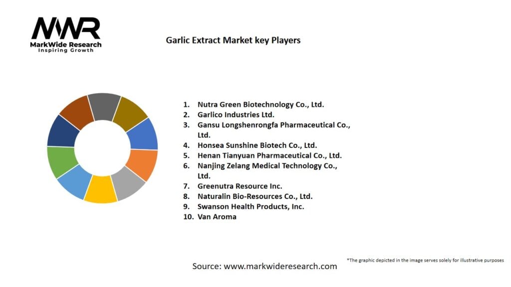 Garlic Extract Market