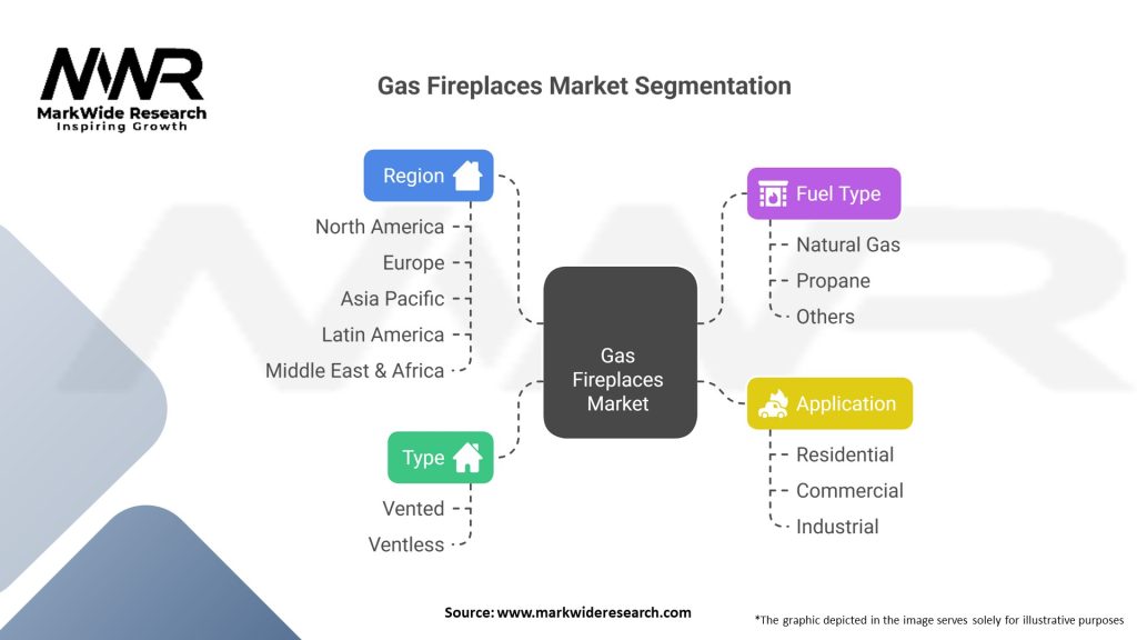 Gas Fireplaces market Segmentation