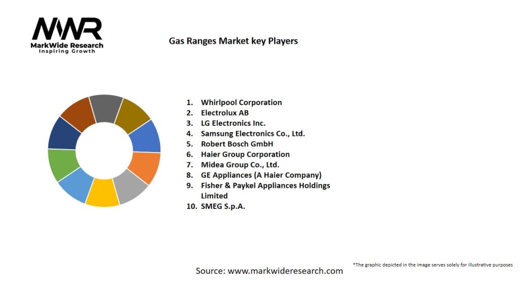 Gas Ranges market Key Players