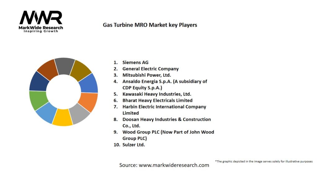 Gas Turbine MRO market Key Players