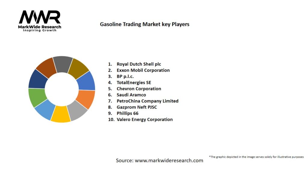 Gasoline Trading Market