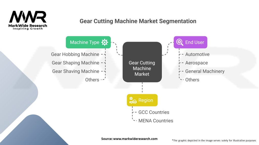 Gear Cutting Machine market 