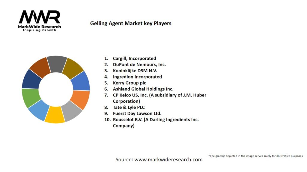 Gelling Agent Market